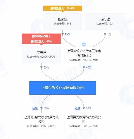 羅志祥事件引發(fā)品牌與節(jié)目危機(jī)，教育科技領(lǐng)域的聲譽(yù)建設(shè)啟示
