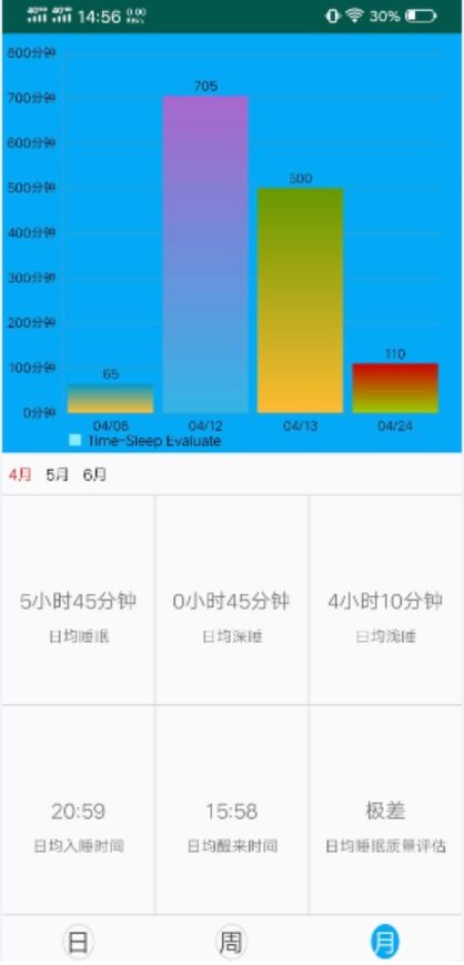 健康管理App全棧解決方案 從數(shù)據(jù)采集到智能分析的完整實踐