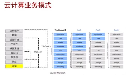 ICT技術(shù)發(fā)展趨勢 AI、大數(shù)據(jù)與云計算的融合及其在數(shù)據(jù)處理與存儲中的應(yīng)用