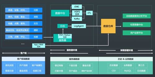 聯(lián)儲證券攜手神策數(shù)據(jù)共建大數(shù)據(jù)應(yīng)用系統(tǒng) 強化數(shù)據(jù)處理與存儲能力，賦能精準金融服務(wù)