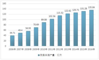 2017-2023年中國白酒行業(yè)全景調(diào)研及投資前景分析報告
