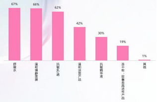 解析敏感肌修復市場 消費者需求、產品趨勢與未來展望